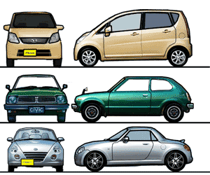 tiga:  2002年に発売されたコペンのちょうど30年前に発売された、大衆車の初代シビックととサイズを比較してみます。  サイズはほとんど同じ、排気量は倍も異なるのにエンジン性能などはコペンの方が上。なんと車重はシビックの方が100から200kgも軽いのです。