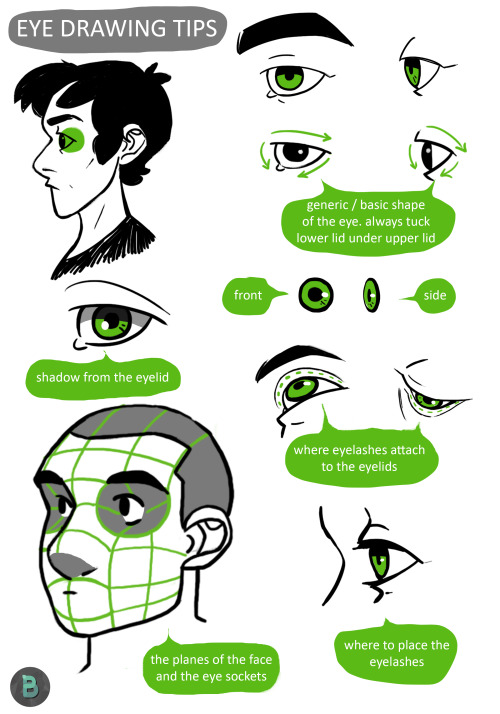 bethcraig:  Eye drawing tutorial / tips - Finally done. I hope this is helpful! *Edit: So I guess I used the wrong word - “Plains of the face” ? - It should have been PLANES ……. siiiiiiigh* brb gunna edit this because now it will bother me for