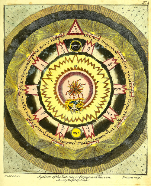 deathandmysticism:A key to physic, and the occult sciences, 1794