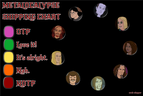 Made A Shipping Chart! Very Curious About What Other People's Views Are About Certain Ships Considering