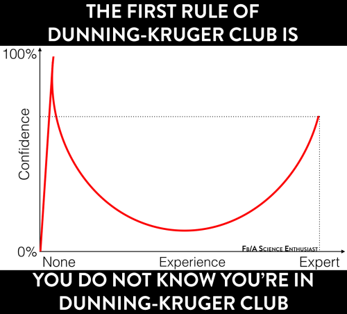 internet-inquisitor: scientificphilosopher:  David Dunning, along with Justin Kruger, published a pa