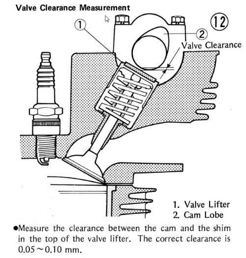 checking valve clearance kz1000