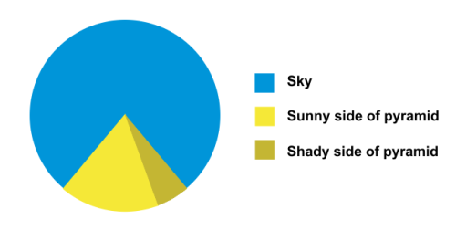 ilovecharts:  via dovetailtanner