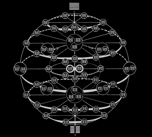 易經 (I Ching) spherical arrangement of interrelations of 八卦 (hexagons)