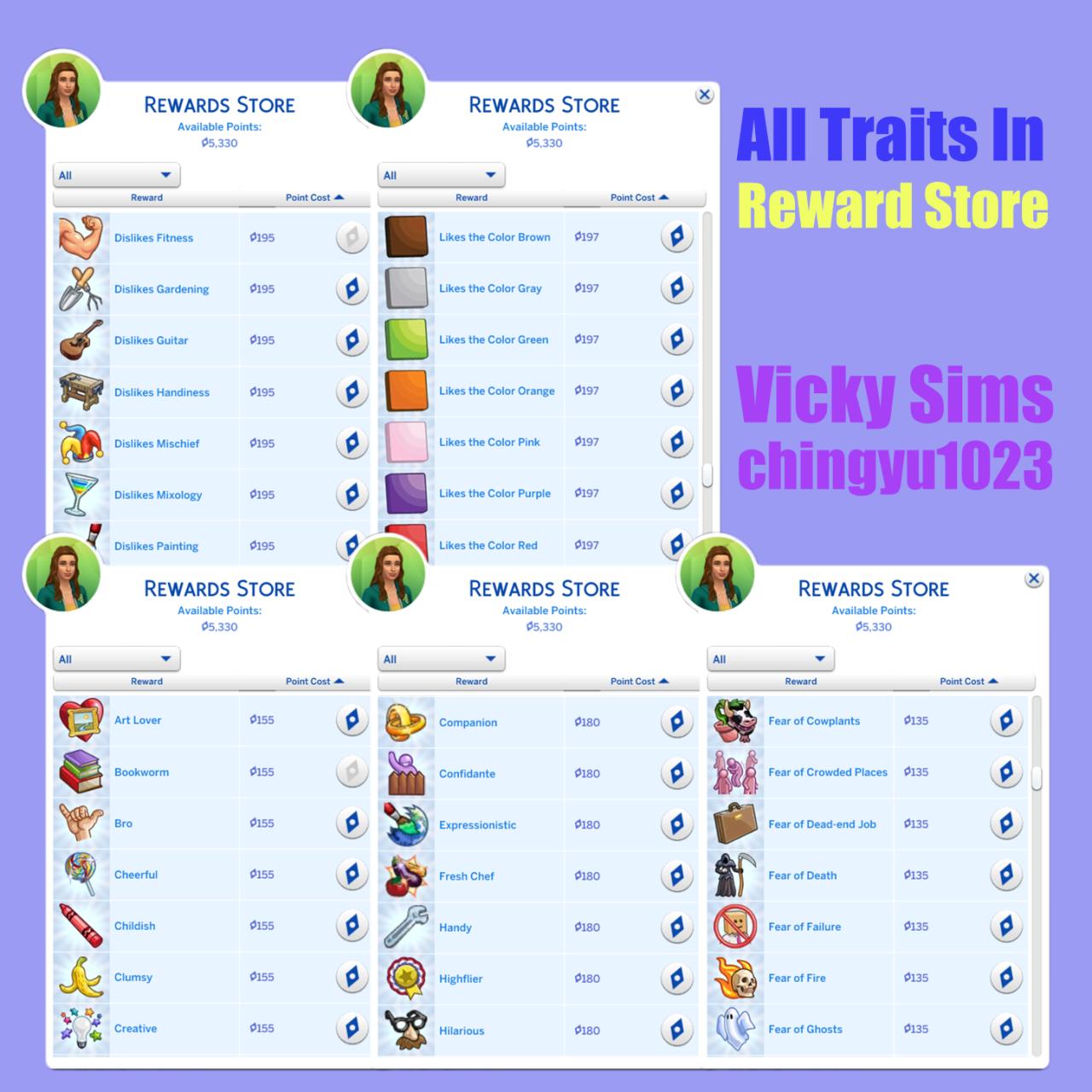 The SIMS 4-List of Skills, Careers, Emotions, Traits, Aspirations, Cheats :  r/thesims