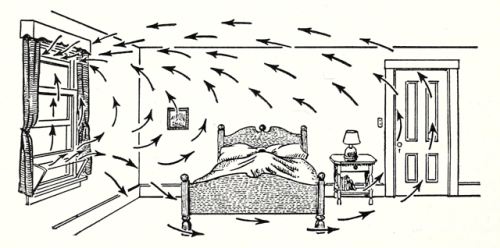 nemfrog: Sleeping with the window open. Our Environment. Book 1. 1947.  Internet Archive