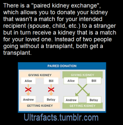 ultrafacts:  Source: [x]Click HERE for more facts!