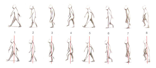 anatoref:  Walking Animation Tutorial Top Image Row 2: Left, Right Row 3 Row 4: Left, Right Row 5 & Bottom Image 