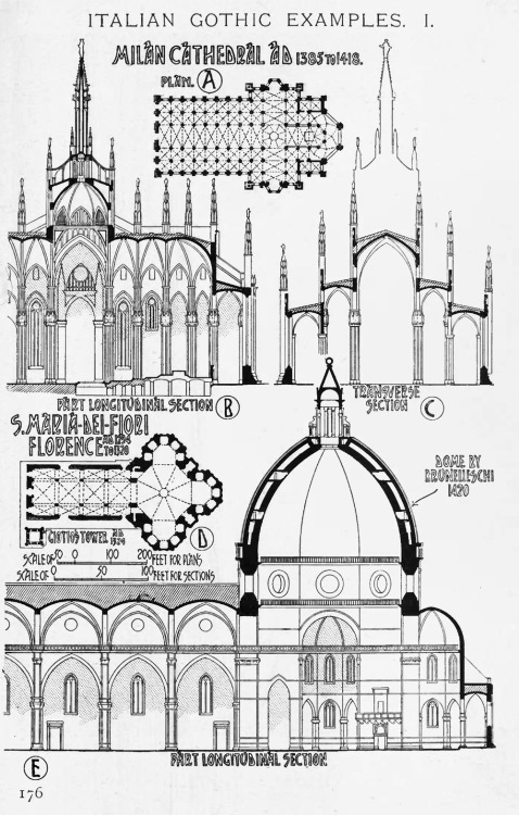 europeanarchitecture:Italian Gothic examples of CathedralsA History of Architecture on the Comparati