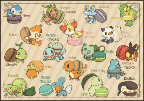 gorillaremix:  Starters + Macarons by KIRU75 