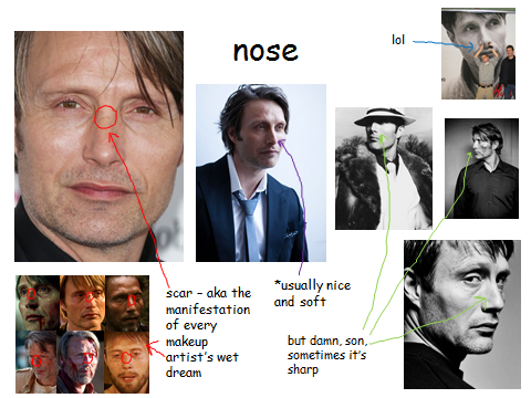 madsturbating:  Mads Mikkelsen’s Face; A Guide 