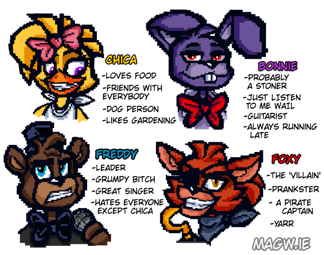 Redraw of some FNaF Minigames Sprites by FICTiONBEELF on Newgrounds