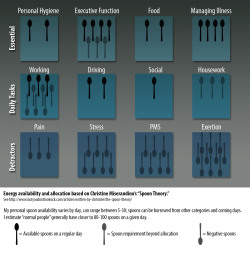 spooncount:I’ve seen other diagrams showing