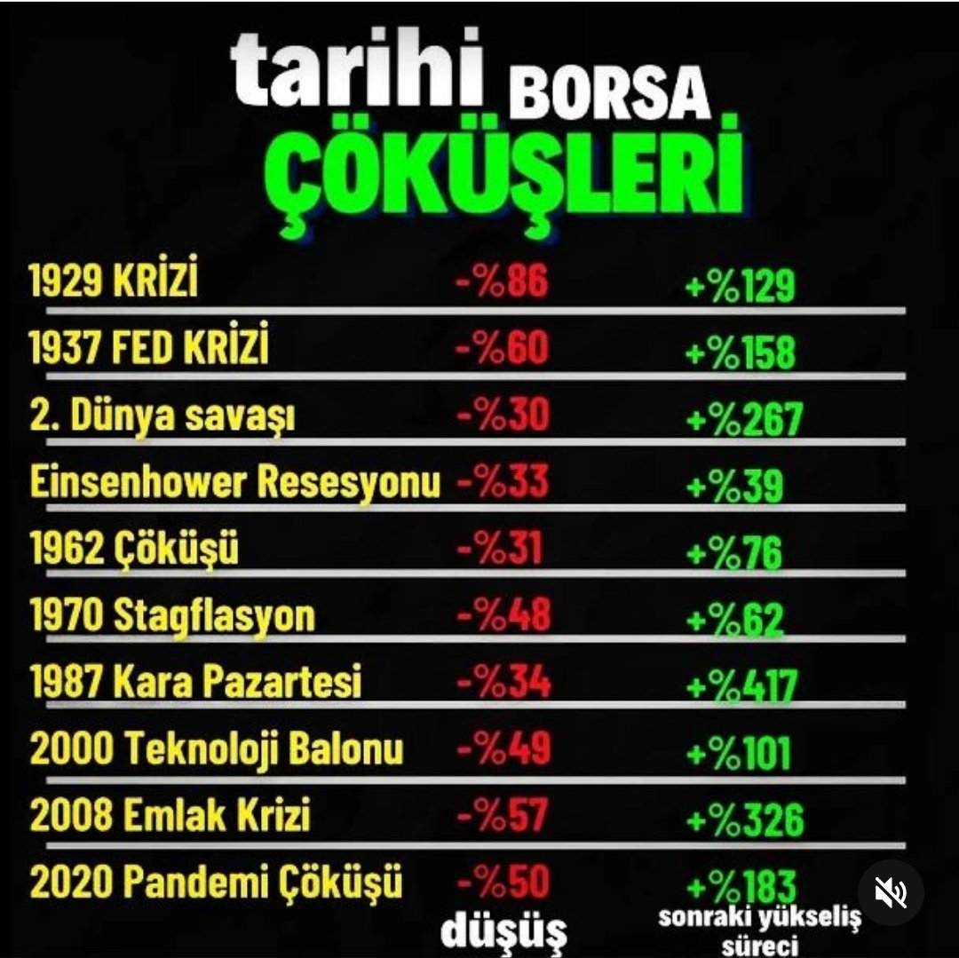 Tarihteki en büyük borsa...