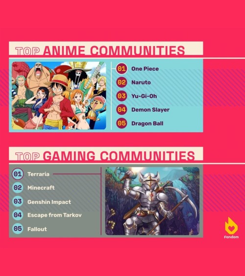 From Star Wars To Dragon Ball, Here Are The Most Visited Fandom Communities Of 2022 📈