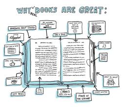 bookpatrol:  Why (Real) Books Are Great via