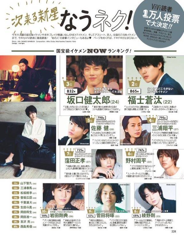 Takeruzone Vivi Magazine S Year End Ikemen Ranking Takeru