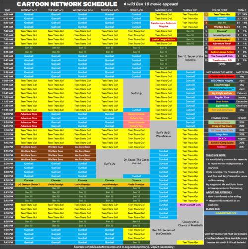 Cartoon Network schedule archive: Photo