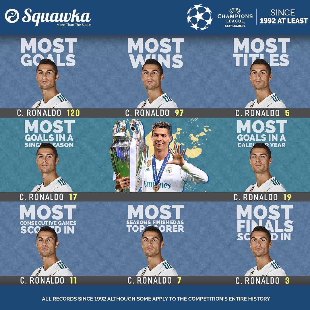 All about Cristiano Ronaldo dos Santos Aveiro — gfsports: Cristiano - 21'  All the extra work on