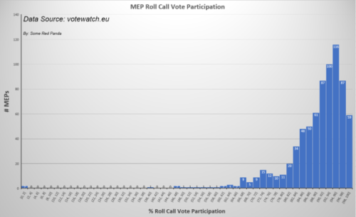 EU Parliament Vote Participation