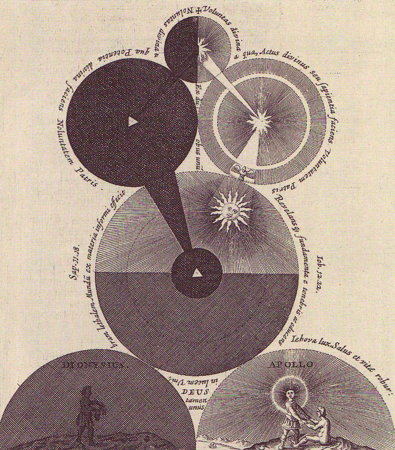 magictransistor:  Robert Fludd. Philosophia Moysaica, Utriusque Cosmi, Philosophia