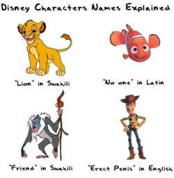 Children&rsquo;s movie character names explained