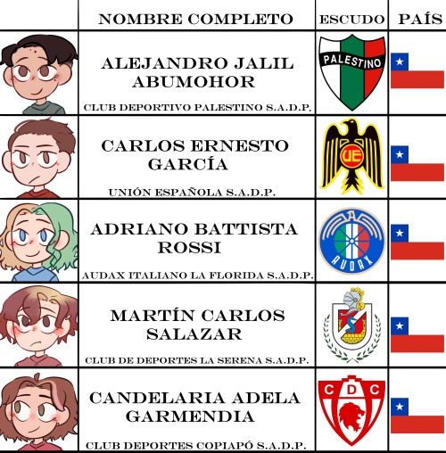 Alejandro Jalil Abumohor como Club Deportivo Palestino S.A.D.P.
Carlos Ernesto García como Unión Española S.A.D.P.
Adriano Battista Rossi como Audax Italiano La Florida S.A.D.P.
Martín Carlos Salazar como Club de Deportes La Serena S.A.D.P.
Candelaria Adela Garmendia como Club Deportes Copiapó S.A.D.P.