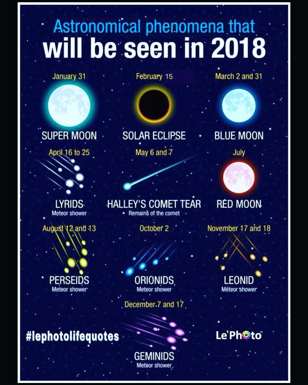 space phenomena in this past year
