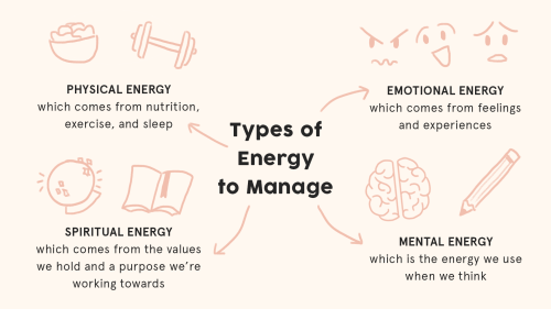 eintsein: Energy ManagementA human-based organization methodclick on images for better resolution; i