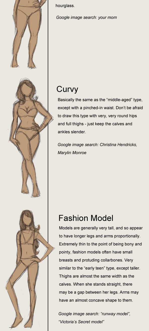 How to Dress Your Body Type