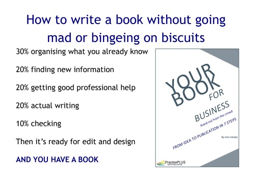 <p>If you would like to work with me email annjaloba@btinternet.com<br/></p>