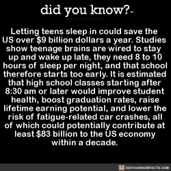 did-you-know:  Letting teens sleep in could save the US over ű billion dollars a year.  Studies show teenage brains are wired to stay up and wake up late, they need 8 to 10 hours of sleep per night, and that school therefore starts too early.  It is