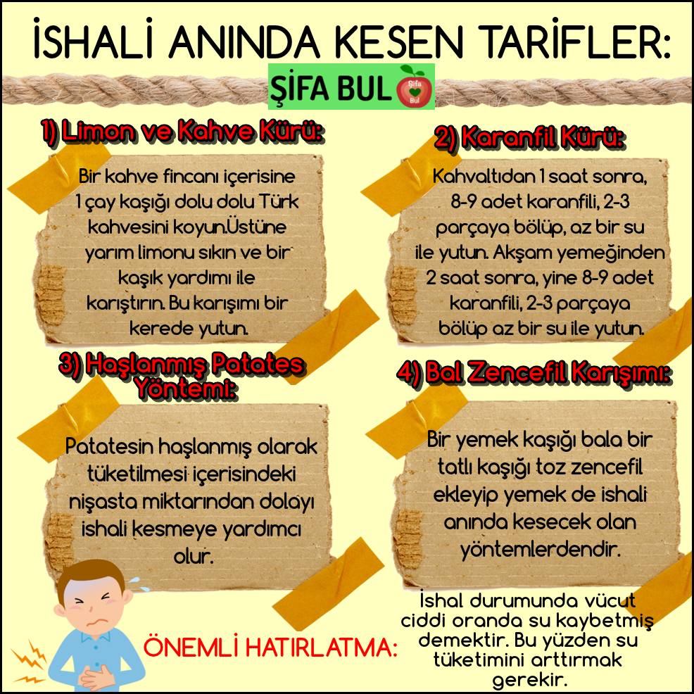 Şifa Bul — İSHALİ ANINDA KESEN TARİFLER şifabul 1) Limon ve…