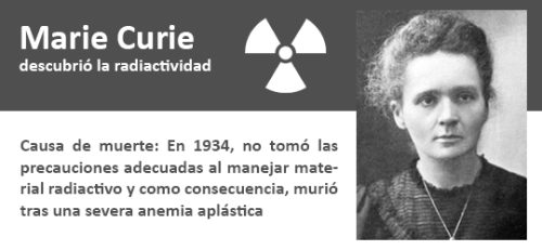 un-cerebro-hambriento:  10 inventores que murieron por sus propios inventos Información extraída de (x) 