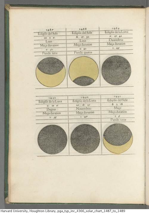 Regiomontanus, Joannes, 1436-1476. Qvesta opra da ogni parte e un libro doro, 1476.Typ Inc 4366Hough