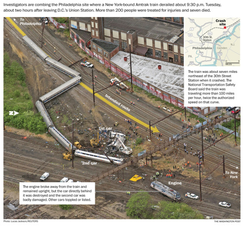 Mapping the wreckage of the derailed Amtrak train