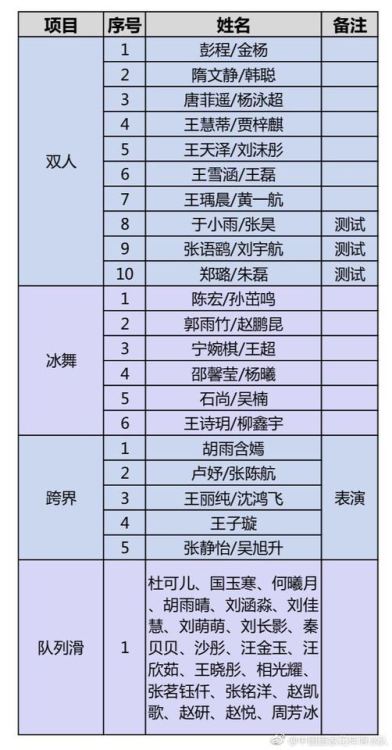 2018 CHINESE NATIONAL CHAMPIONSHIPS: Harbin, Dec. 29-30 (source)Notable entries:Pairs: Sui/Han (SP o