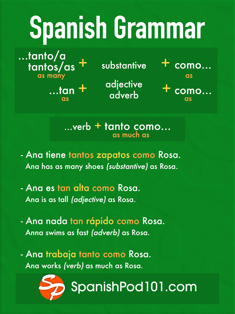 learn-spanish-spanishpod101-comparisons
