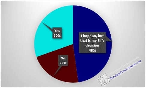 Locktober poll results are in!The results from the recent Locktober Poll are in! See the full post  for the results to the poll questions, and how it compares to your own  situation, or the situation that you had your sub in throughout  Locktober.Overall,