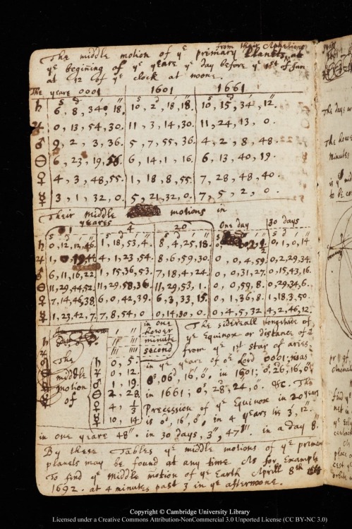 Newton&rsquo;s Book Pages