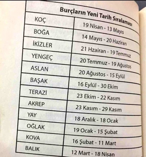 yeni burçlar böyleymiş...