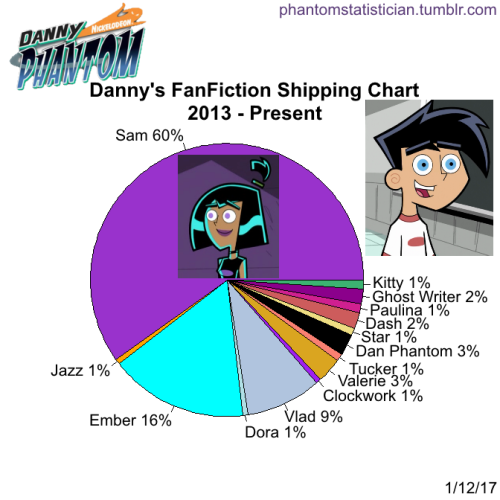 Featured image of post Danny Phantom X Danny Fenton Pitch Pearl Danny phantom x danny fenton36
