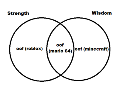 Meme Roblox Oof Tumblr - oof meaning roblox