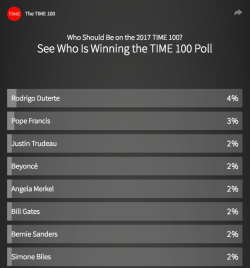 dynastylnoire:  thebeyhive:Vote for Beyoncé to be included in TIME’s 100 Most Influential People 2017  Simone Biles should definitely be voted for tho 