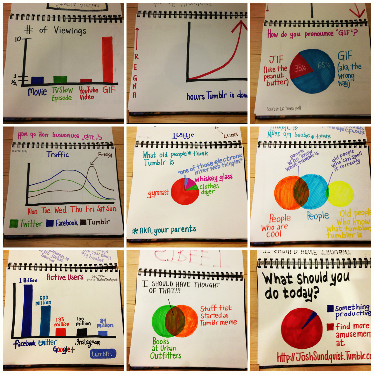 CONTEST! Here are the nine graphs I drew for the “Tumblr for Math Nerds” video. I will autograph each and mail the originals to the nine winners of this contest!
To enter, just write “1mt1mt” on something (preferably something you own, unless your...