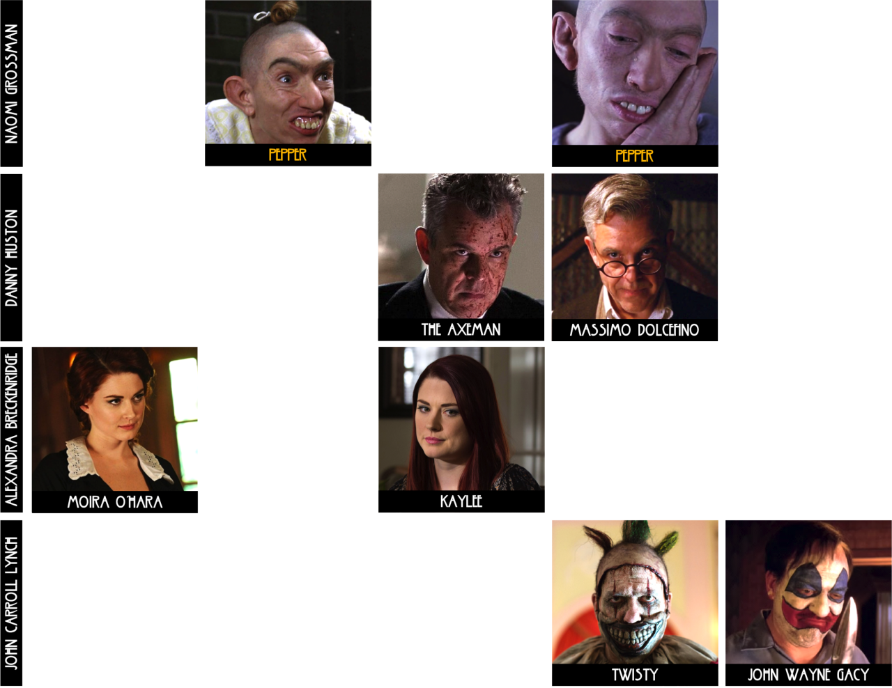 pepperforpresident:  The Complete Repertory Cast of American Horror Story