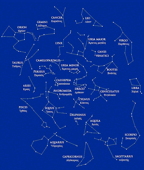 andreasdadler:Constellationes Latine GraecequePapae! Pulchre! εὖγε!
