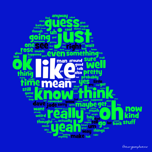 theorigamiphoenix: All the shaped beta kid word clouds in one set. Their most distinctive words as c