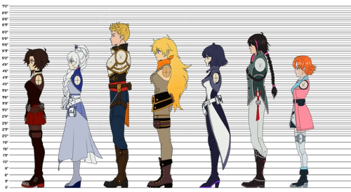 Unknown Rwby Height Chart Volume 7 2nd Attempt After We Unknown Rwby Height Chart Volume 7 2nd Attempt After We