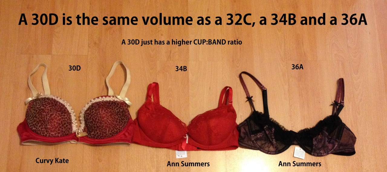 let me unburden my heart to you — skittle-flavoured-mind: All in UK bra  sizes Bras